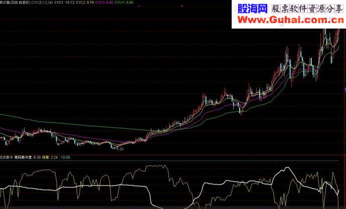 涨停板前提必然是筹码的转移