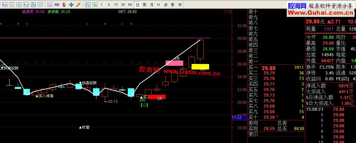 通达信10万元都不卖的全息大法，通过黑客搞来的！