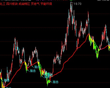 通达信私募操盘手内部专用指标：内部操盘公式