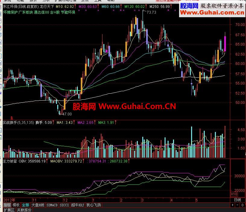通达信一个能看到主力被套的公式 