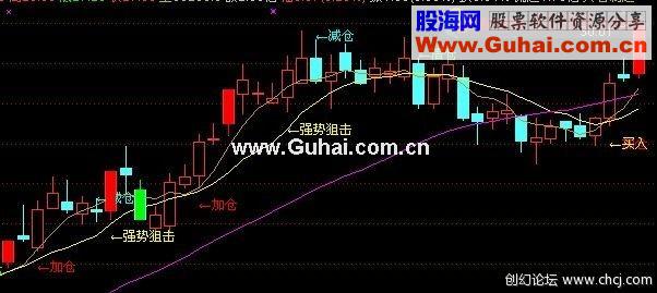 通达信一个准确率很高的主图指标(无未来)