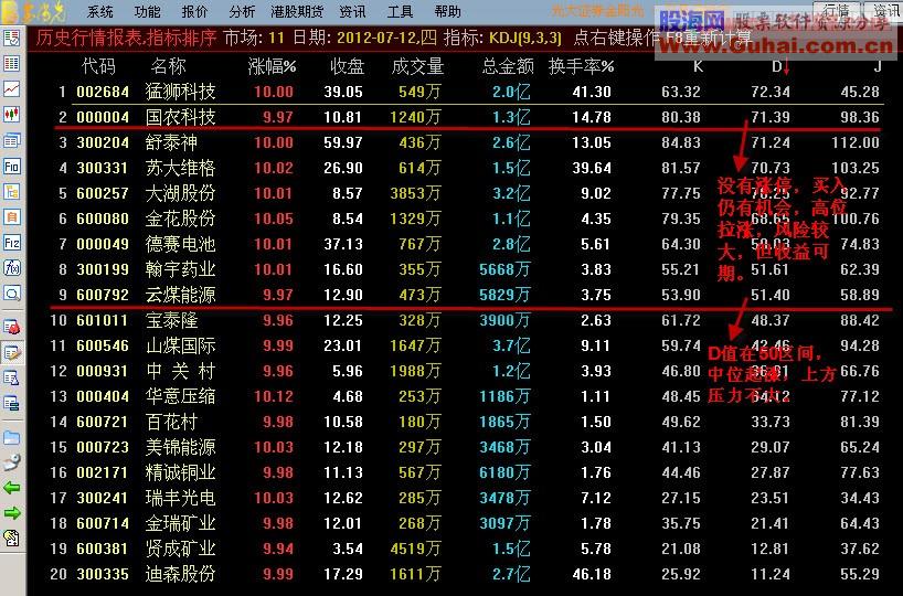 牙签鸟—专吃涨停嘴边肉（源码、附图、说明、简单异类炒股）