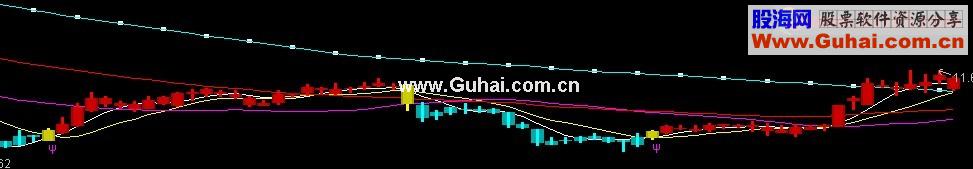 通达信涨停先锋操盘主图源码