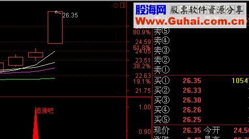 通达信追涨吧公式