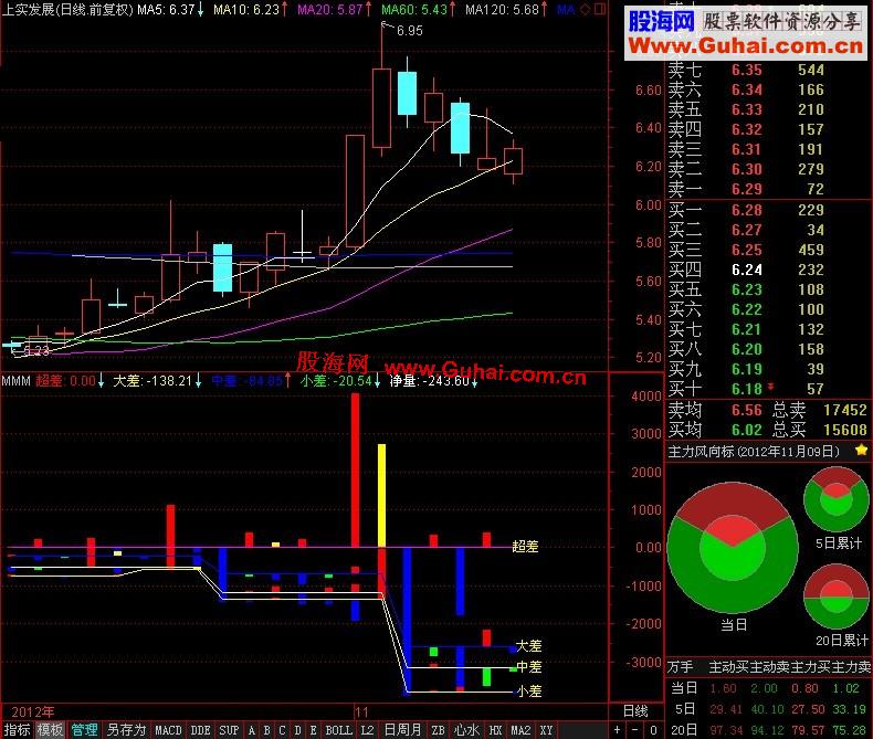 通达信的l2资金流量副图公式