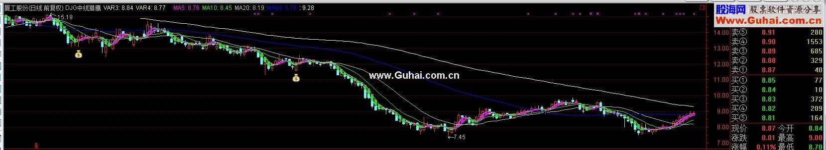 通达信大机构中线公式