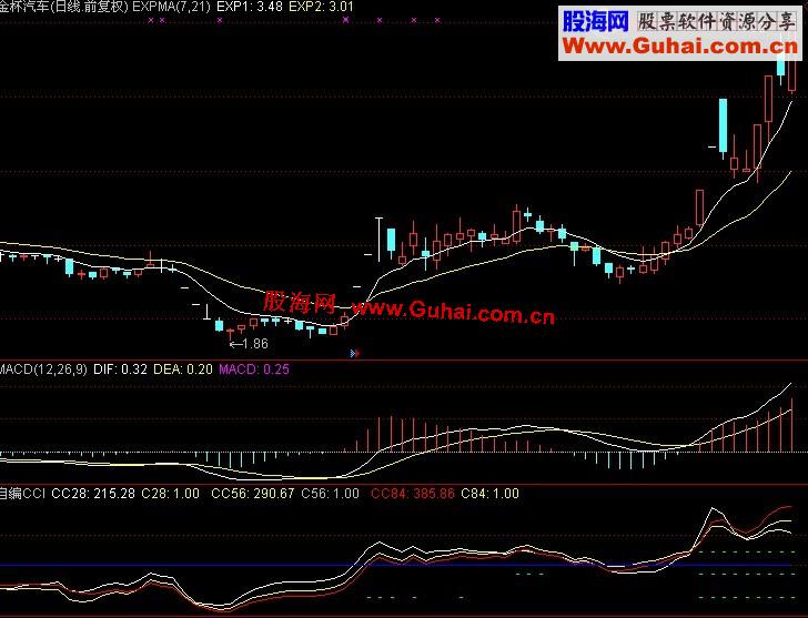 通达信CCI长中短线形成多头排序买入公式