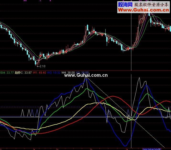 通达信短线高手抓牛第一等，悟性高者应用此指标无敌