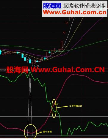 通达信金牌黑牛指标公式