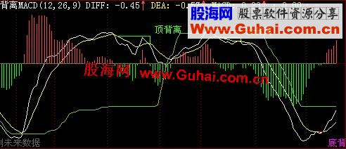 通达信庄散博弈+背离MACD公式