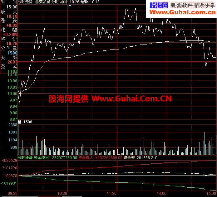 同花顺分时资金进出源码附图