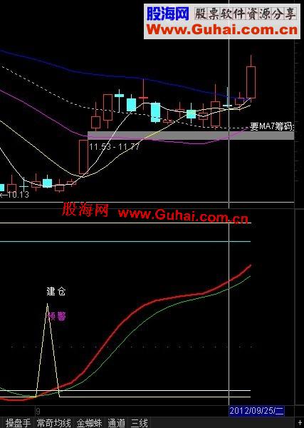 通达信波段建仓副图指标