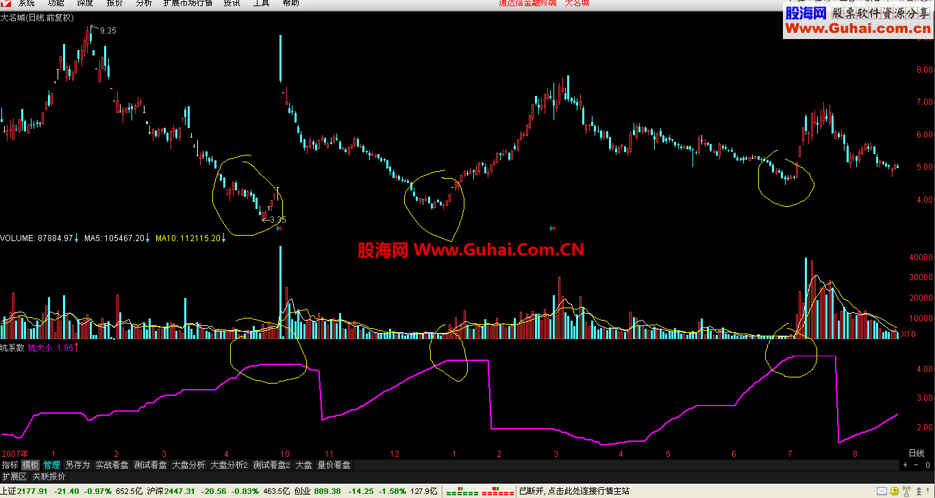 通达信坑大小指标公式