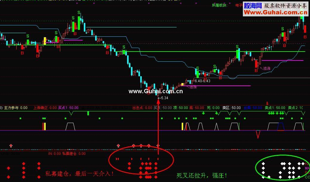 通达信一壶千金副图源码，无未来