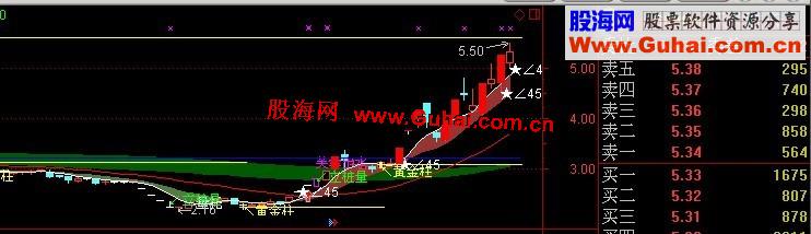 通达信彩带黄金柱主图指标公式