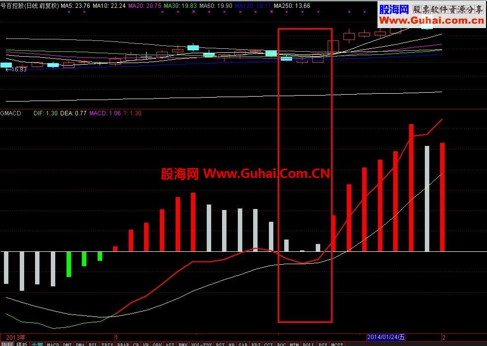 通达信自用MACD修改版2年多，感觉真心好
