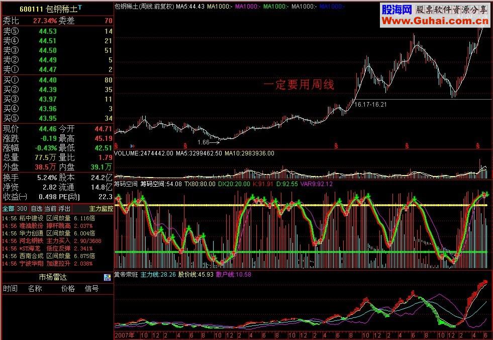 通达信个人总结指标组合公式