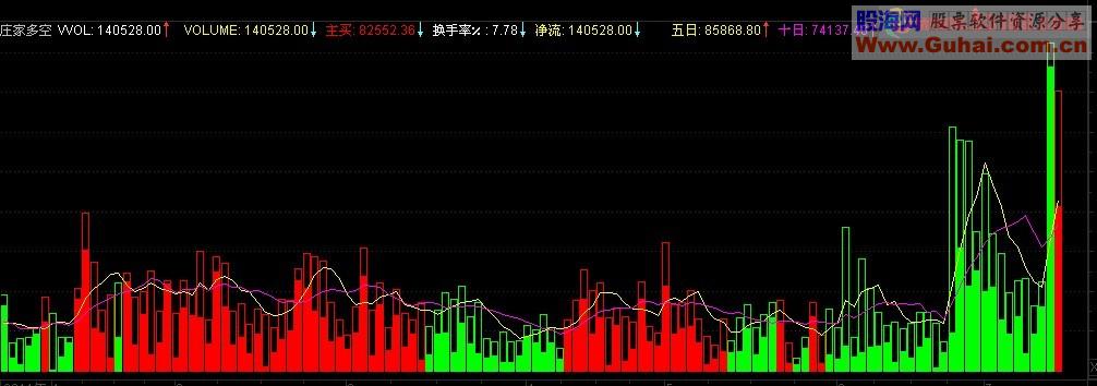 通达信庄家多空公式