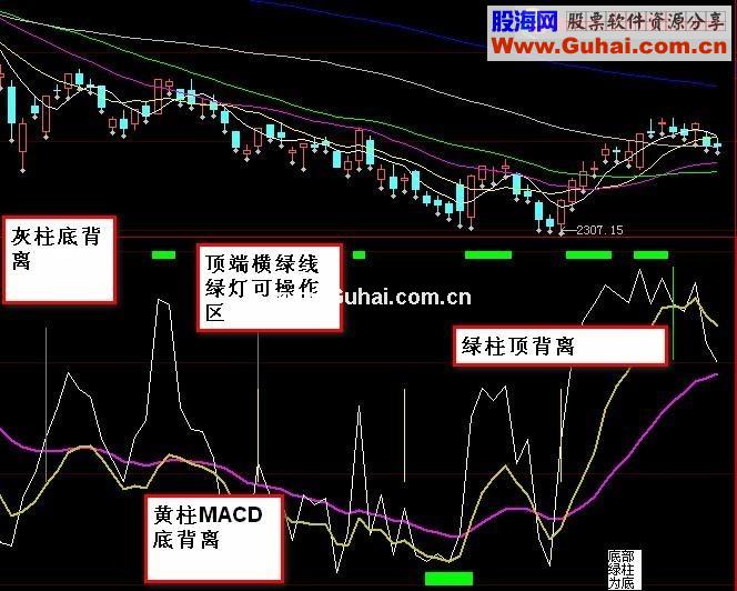 大智慧地主赚钱三条线短中长看趋势 源码