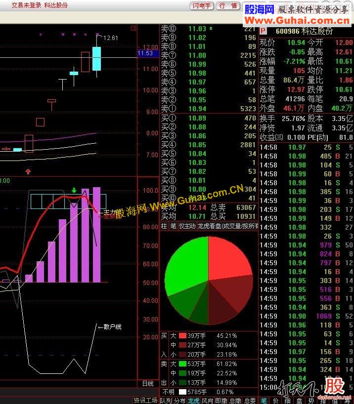 通达信自用庄散遁形精品指标副图公式