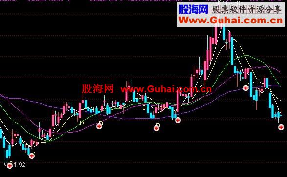 通达信自用质变主图指标