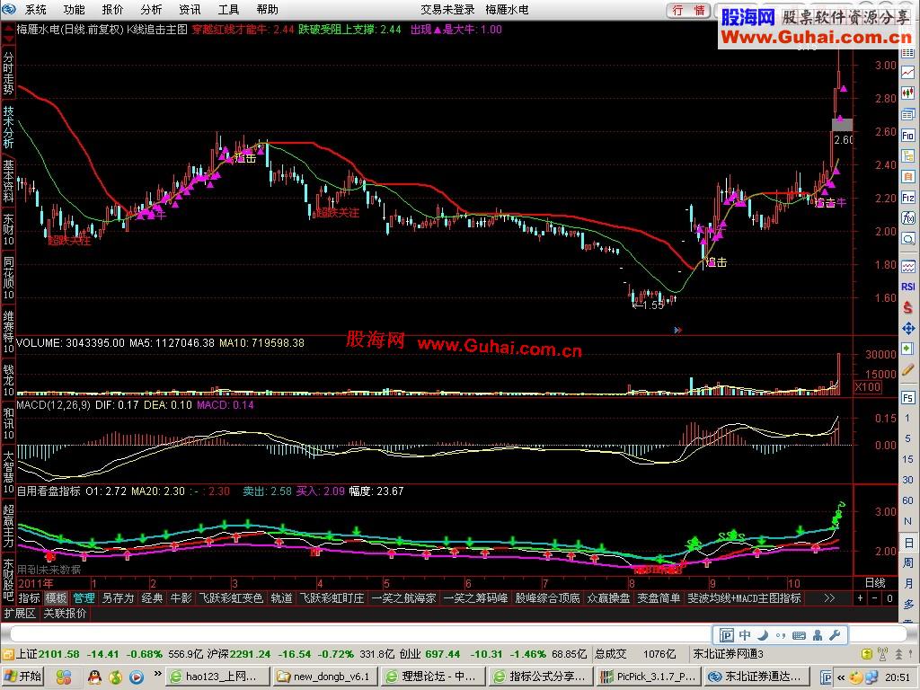通达信K线追击主图公式
