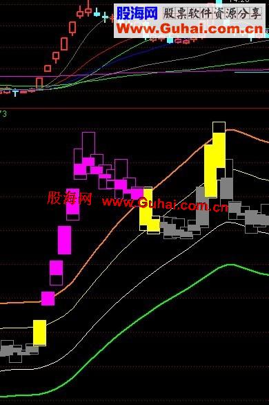 通达信强势拉升副图指标公式