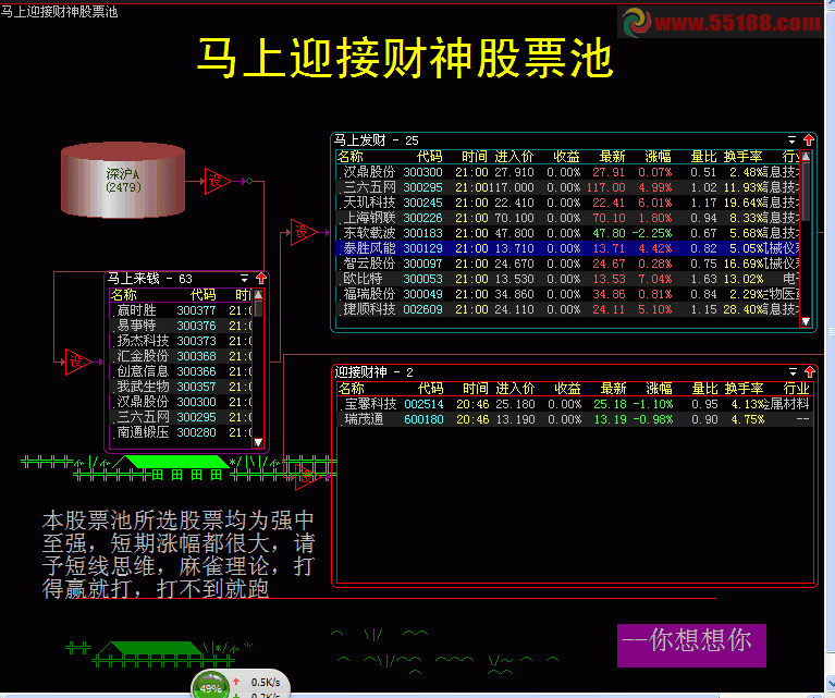 恭贺新春——马上迎接财神股票池