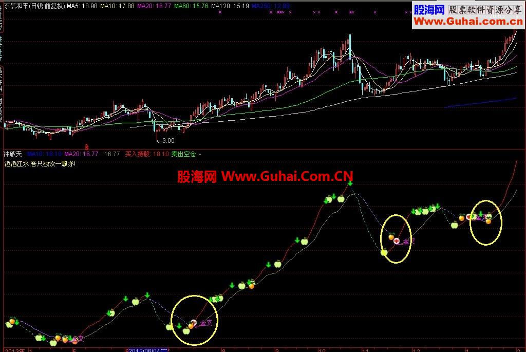 喜欢波段操作的朋友可以看看，高抛低吸 波段圣手 比较适合上班的