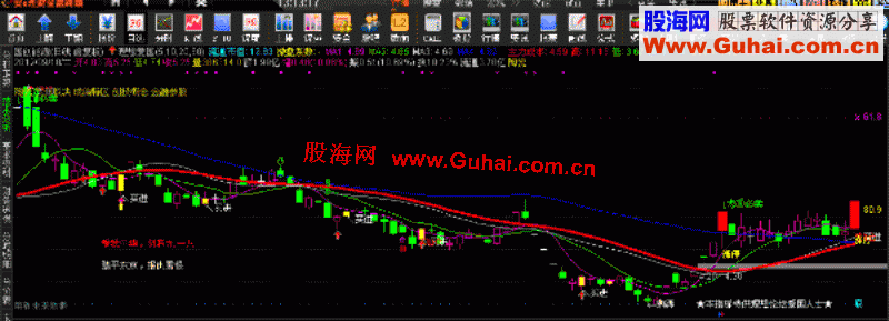 通达信股海网爱国主图源码