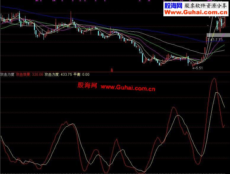 攻击力度指标副图、源码