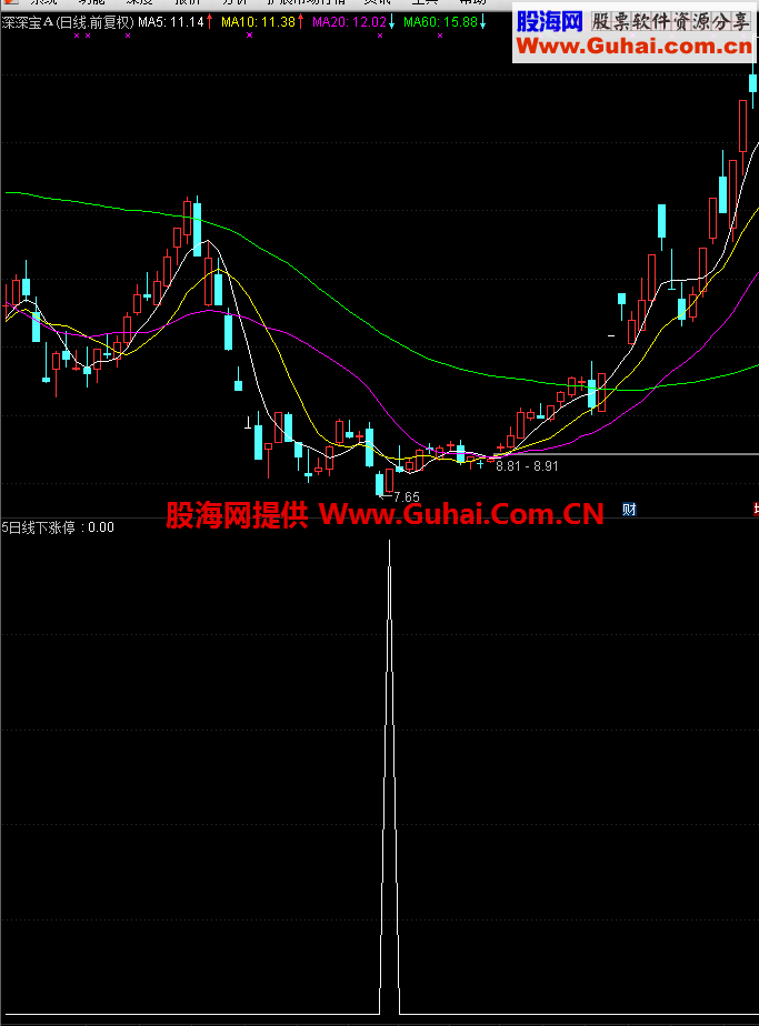 通达信五日线下涨停公式
