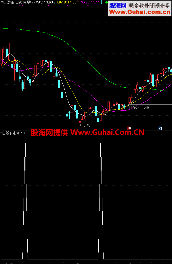 通达信五日线下涨停公式