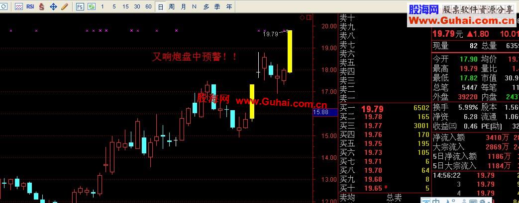 通达信盘中预警双响龙（涨停板）预警，选股公式