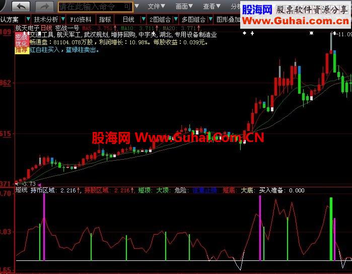 大智慧逃顶指标绝无未来