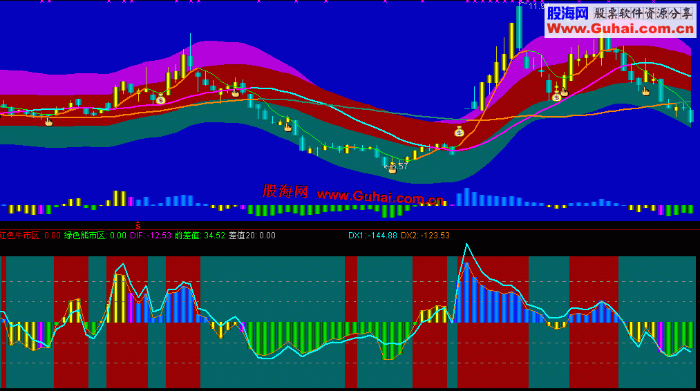 通达信受金老师的启发博易CCI通达信主图显示