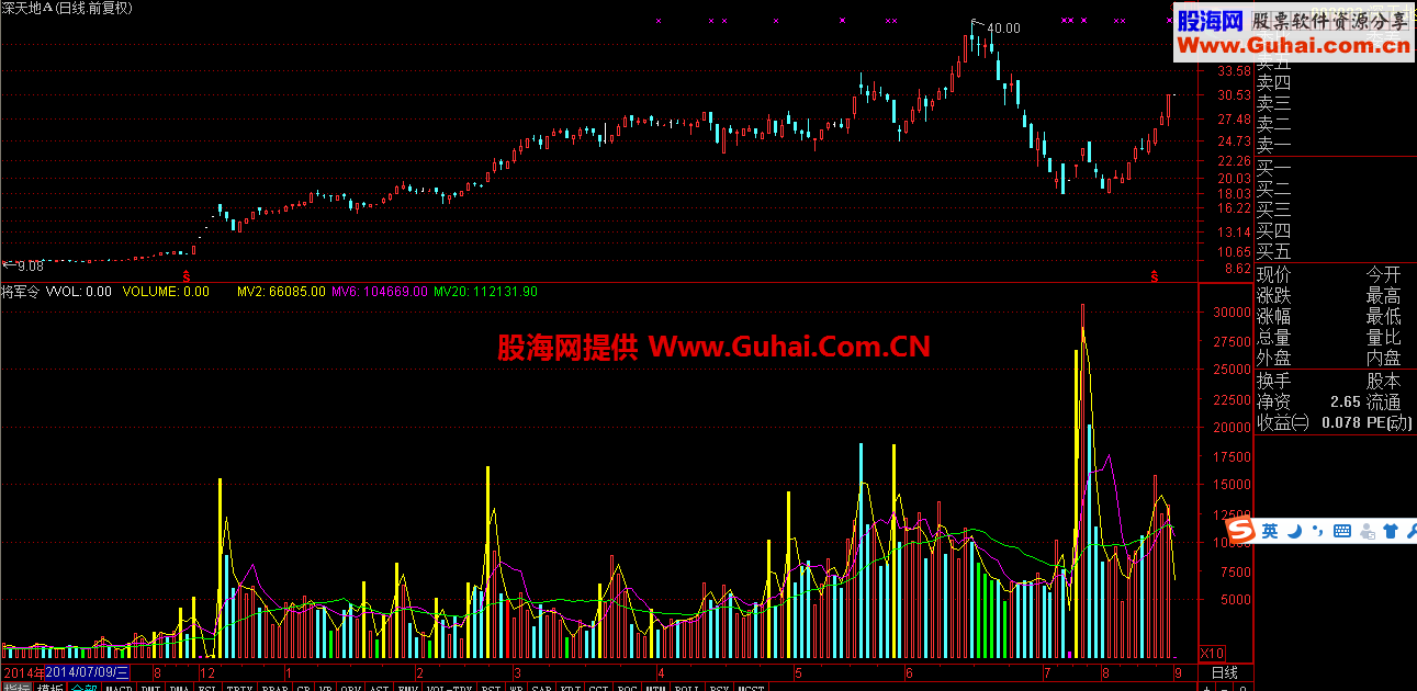 通达信将军令公式 一个很好的量能指标