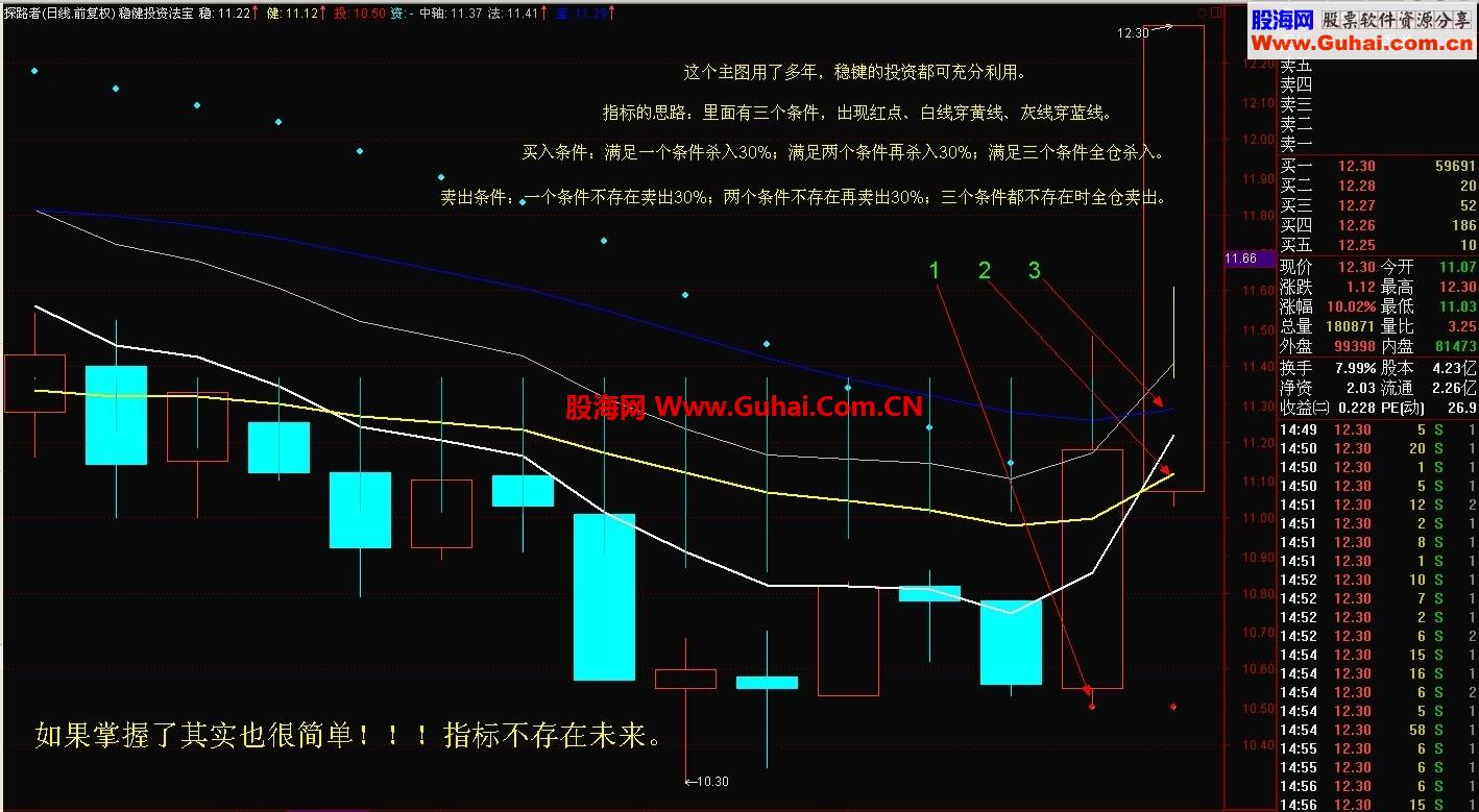 稳键投资主图