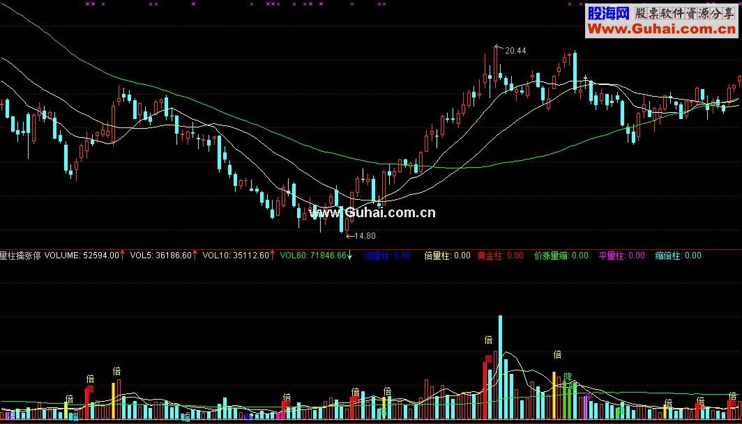 通达信量柱擒涨停指标