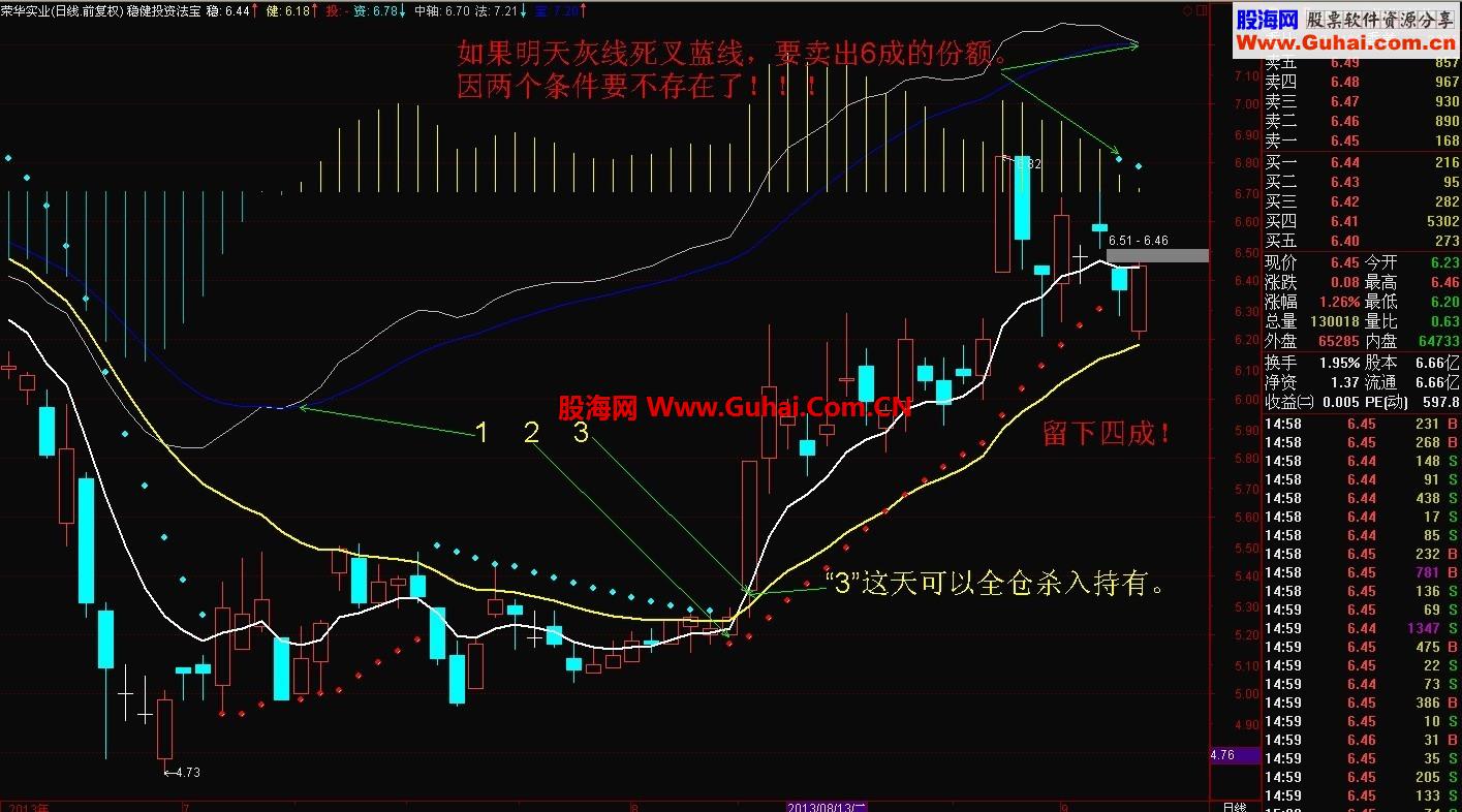 稳键投资主图