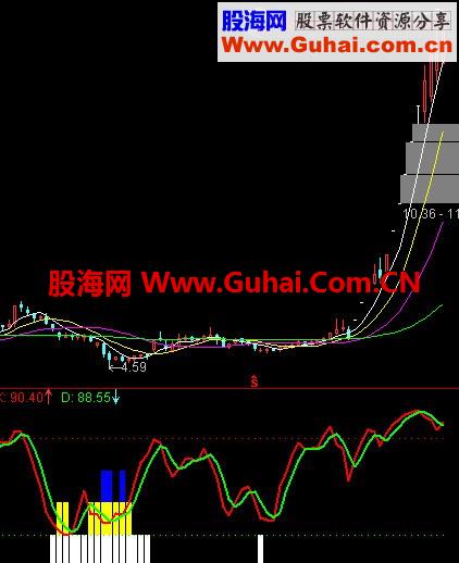 寻底 无未来