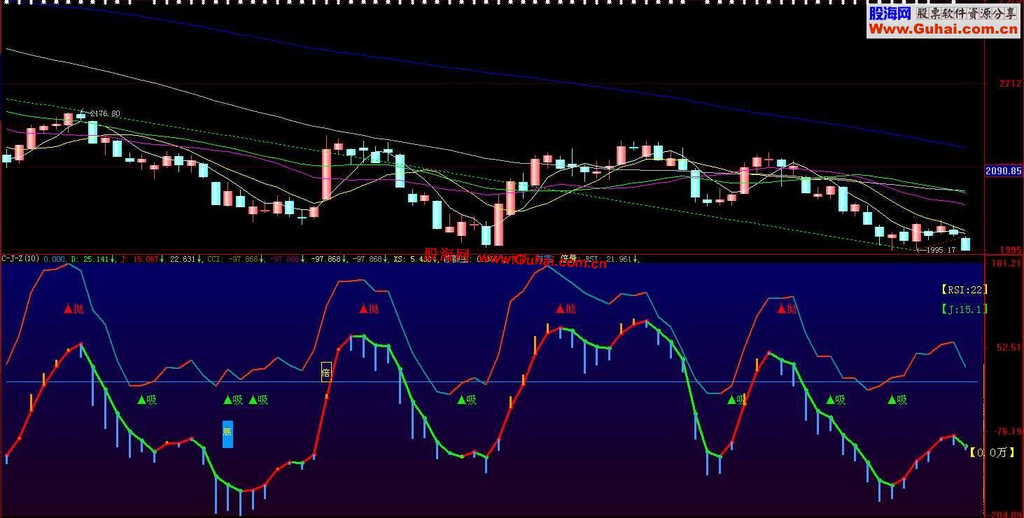 大智慧【KDJ.CCI.大盘CCI】当参谋.如果多数人害怕使用ZIG.源码
