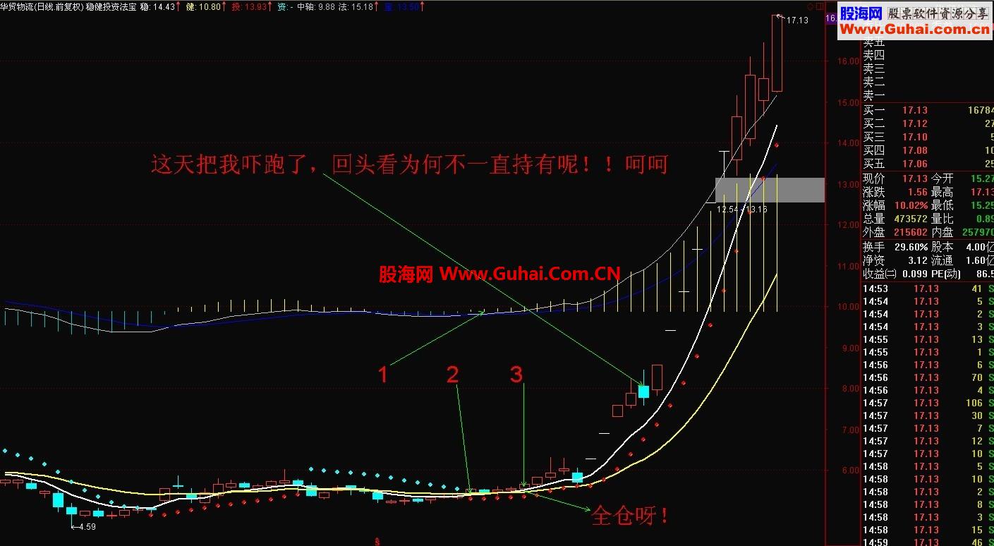 稳键投资主图