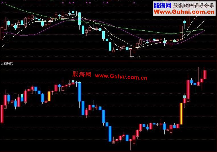 通达信玩股K线主副图 源码