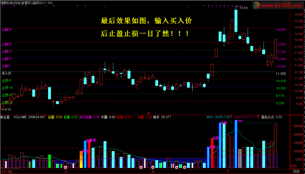 通达信止赢止损参考价主图公式