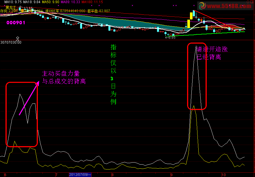 通达信绕开追涨与逃顶的助手指标