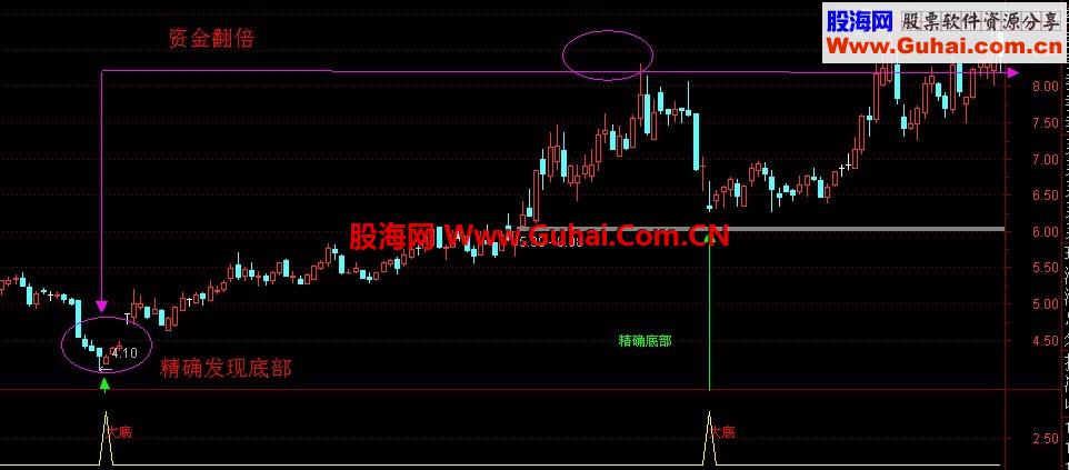 自用多年：大底