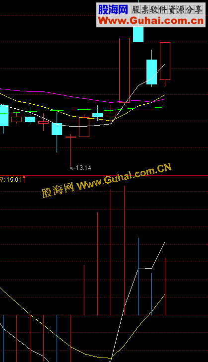 通达信改进mcad长红柱选股公式