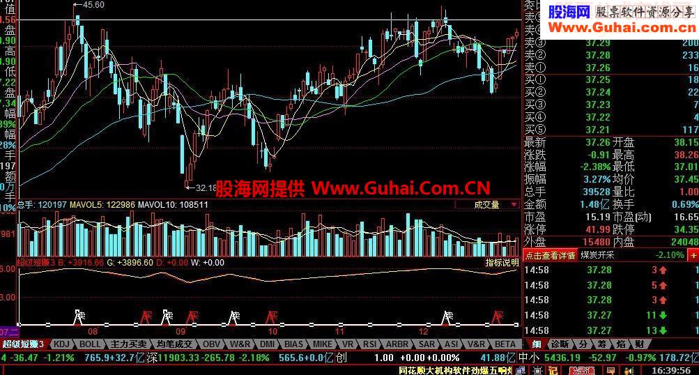 同花顺超级短赚版本2成功率100%指标公式