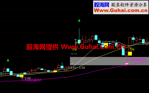 跟着大资金买卖;万无一失